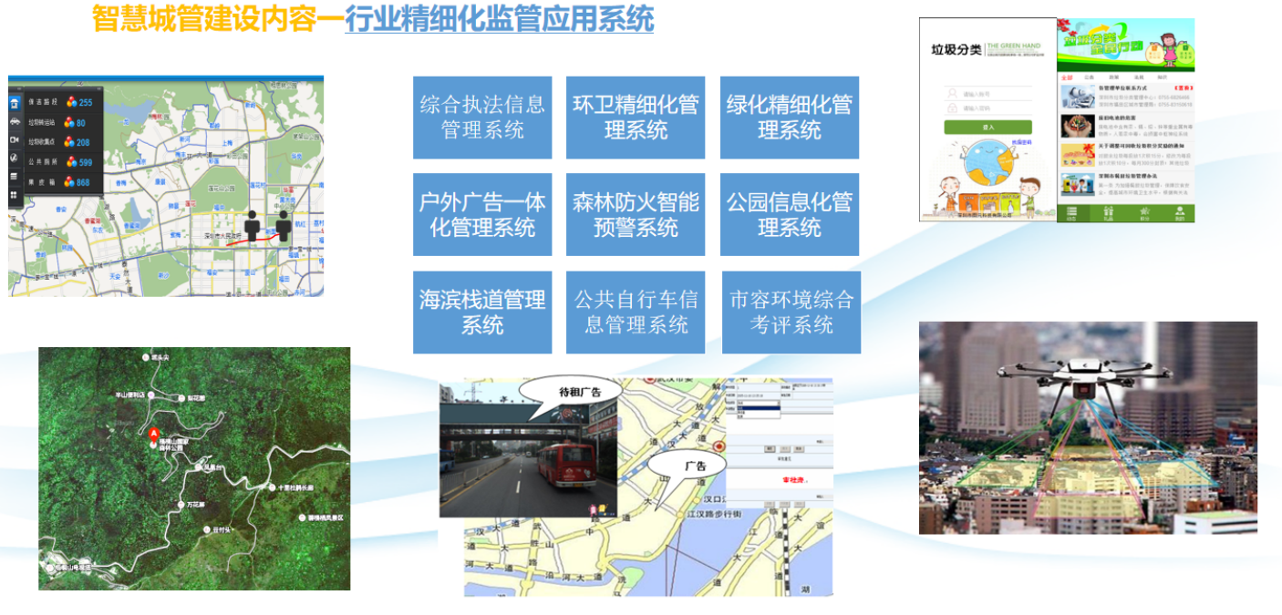 鹽田區(qū)智慧城管信息系統(tǒng) 鹽田區(qū)智慧城管信息系統(tǒng)